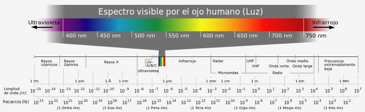 Electromagnetic_spectrum-es.svg