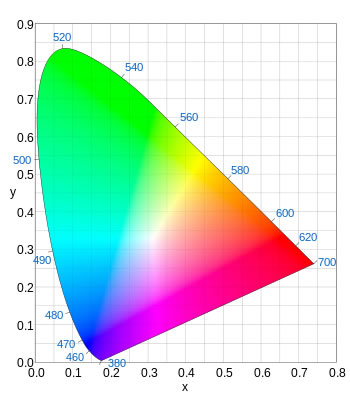 gama de colores