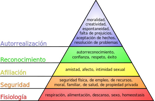 Pirámide_de_Maslow